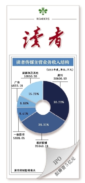 一纸风行三十多年。国人熟知的《读者》，正在叩击资本市场的大门。