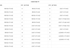 关于2021年城关地区小学新生入学房产信息的公示