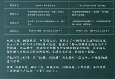 2022年甘肃省高考作文题目来了！往年甘肃高考作文题目盘点！