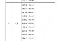 中国书法家协会公布2021年度入会名单 共292人